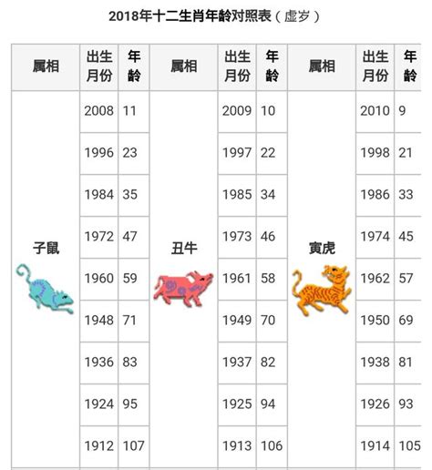 生肖年齡配對|生肖對應到哪一年？十二生肖年份對照表輕鬆找（西元年、民國年）